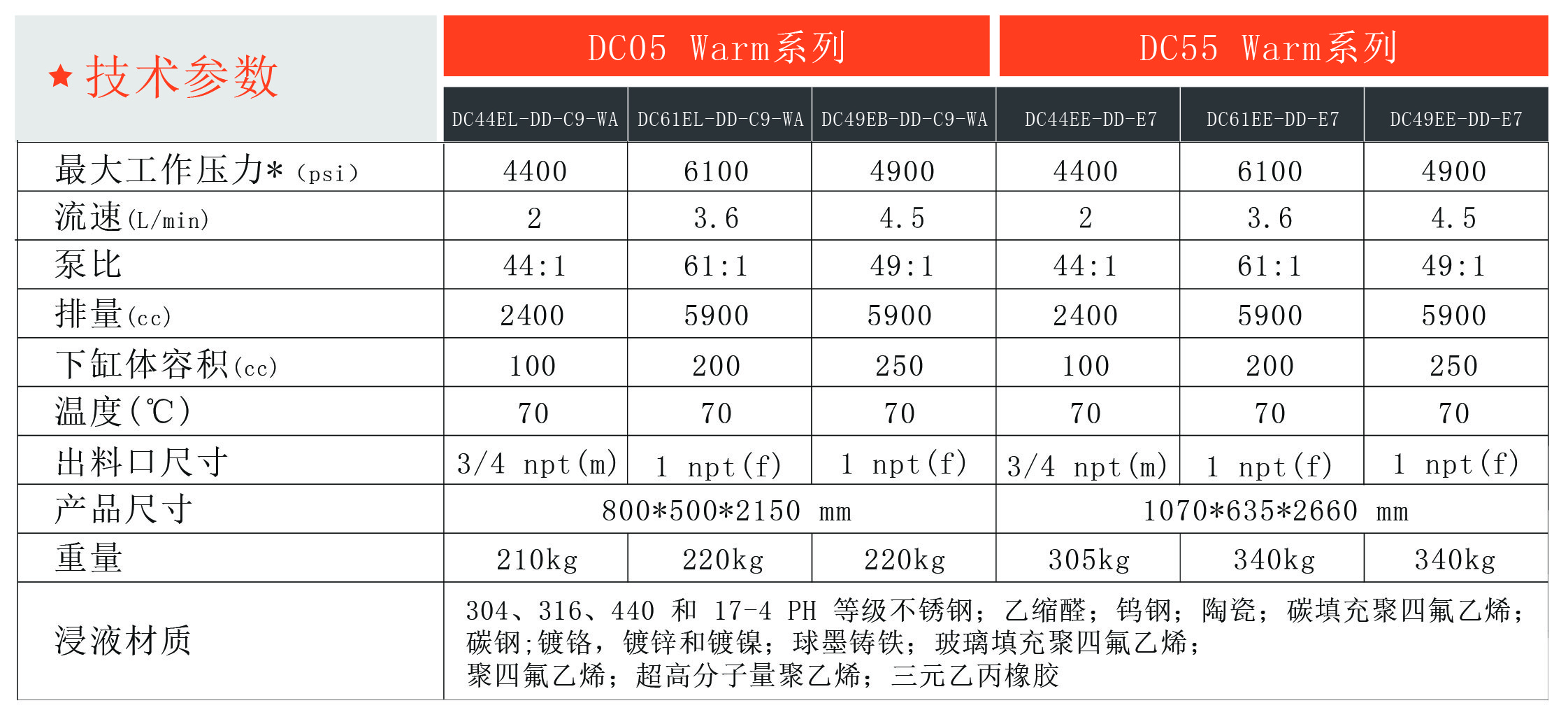 參數表和部件_畫板 1.jpg